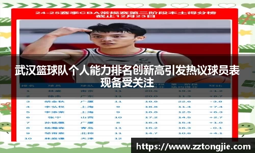 武汉篮球队个人能力排名创新高引发热议球员表现备受关注