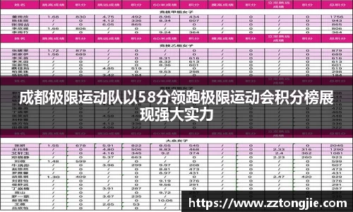 成都极限运动队以58分领跑极限运动会积分榜展现强大实力